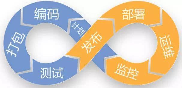 运维自动化发展历程，运维职业发展路线插图1