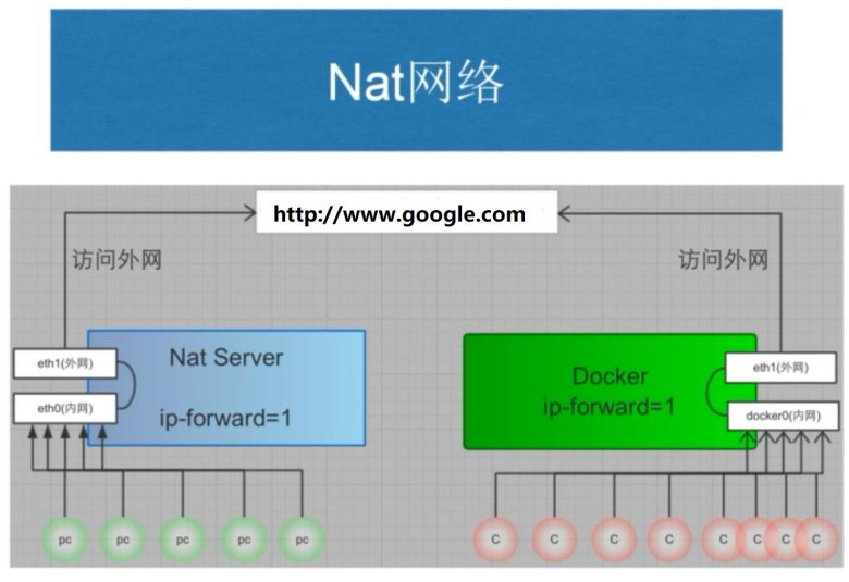 docker-网络链接模式插图1