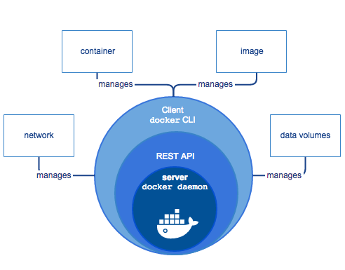 Docker经典入门学习教程插图1
