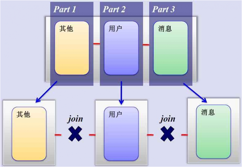 Mysql中间件代理插图1