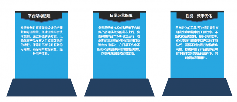 运维自动化发展历程，运维职业发展路线插图
