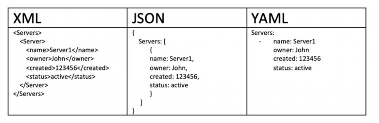 Ansible-list-Dictionary-数据格式插图
