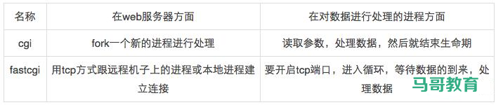 LAMP经典入门教程插图4