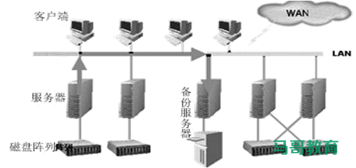 存储类型介绍插图1