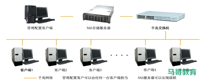 存储类型介绍插图2