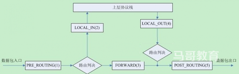 Linux 防火墙工具介绍插图