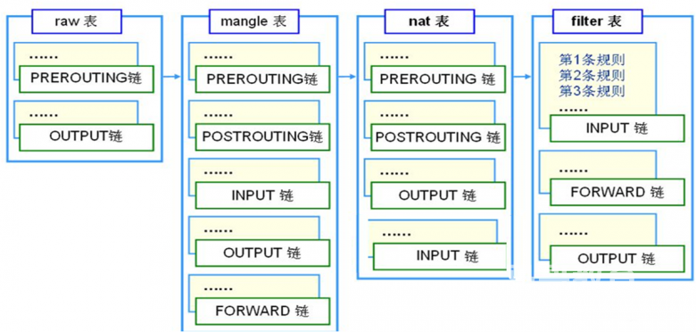 iptables经典入门教程插图