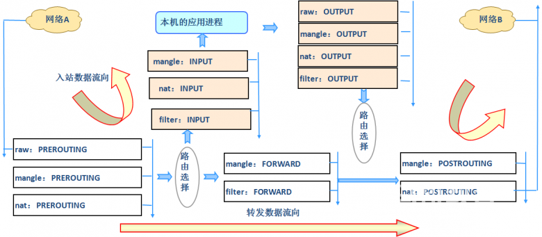 iptables经典入门教程插图1