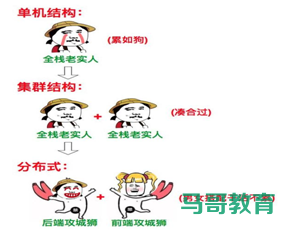集群概念介绍插图