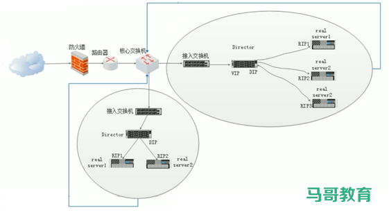 LVS经典入门教程插图