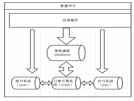 Mysql中间件代理插图2