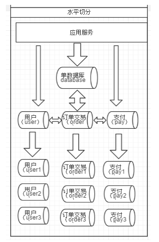 Mysql中间件代理插图5