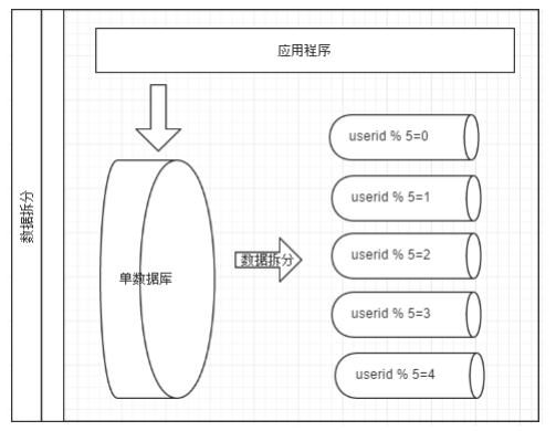 Mysql中间件代理插图6