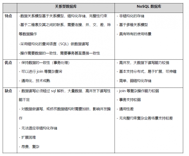 Mysql中间件代理插图