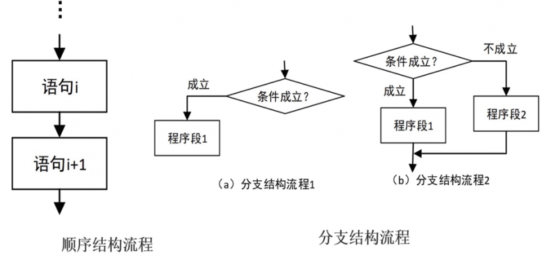 shell脚本经典入门教程插图2