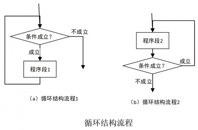 shell脚本经典入门教程插图3