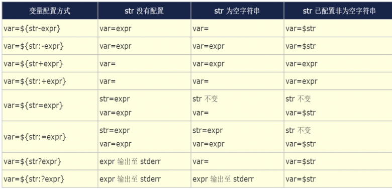 高级变量插图