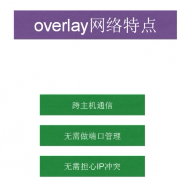 docker-网络链接模式插图