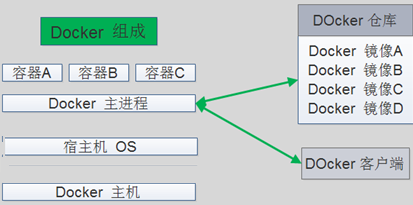 Docker经典入门学习教程插图2