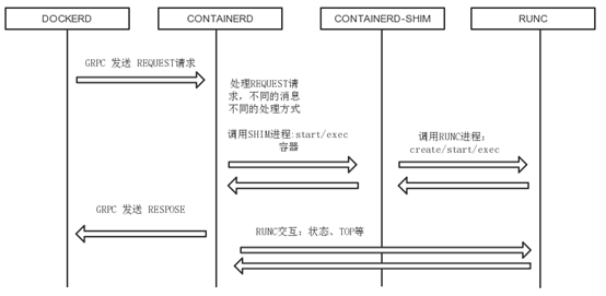 Docker-服务进程管理插图2