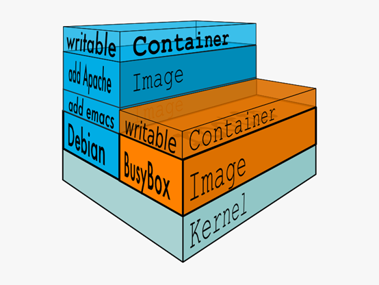 docker-镜像管理插图