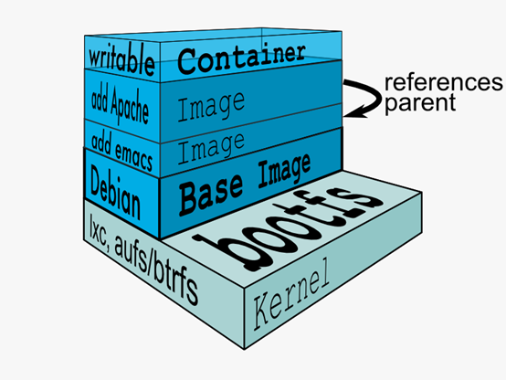 docker-镜像管理插图2