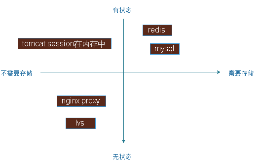Docker-数据管理介绍插图1