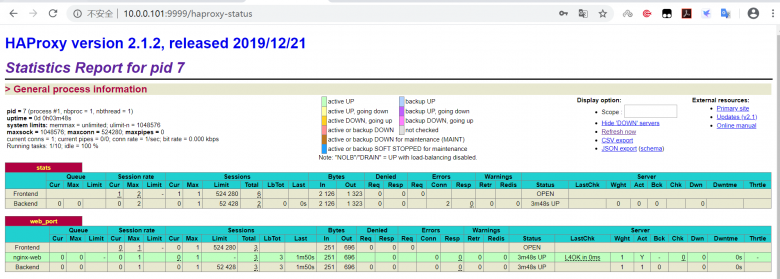 Docker compse实战案例-实现单机版的Haproxy+Nginx+Tomcat插图2