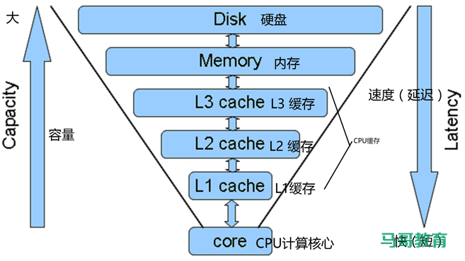 缓存技术介绍插图