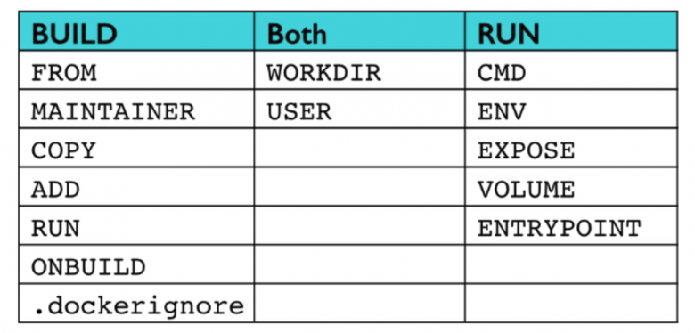 docker-dockerfile指令详细介绍插图