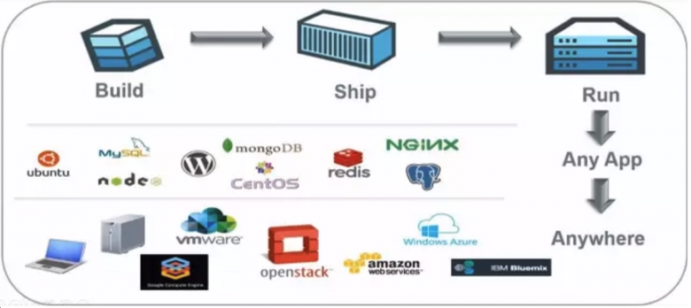Docker经典入门学习教程插图