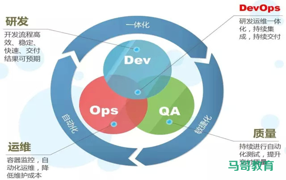 DevOps简介插图