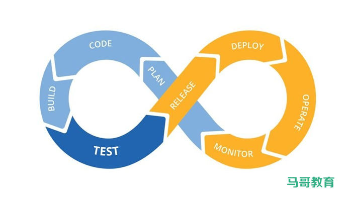 DevOps简介插图3