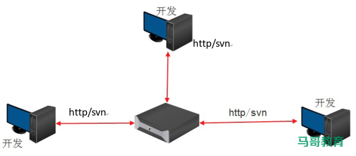 常见的持续集成工具插图2