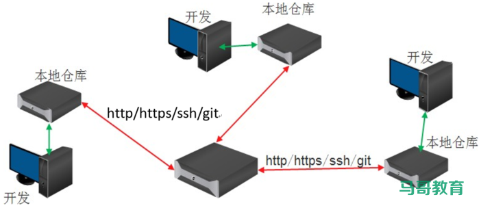 常见的持续集成工具插图3