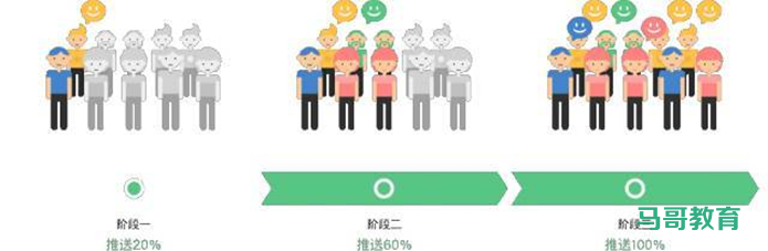 企业常见的代码部署方式插图1