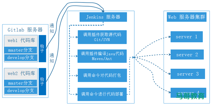 jenkins构建触发器插图