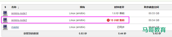 jenkins 分布式插图9