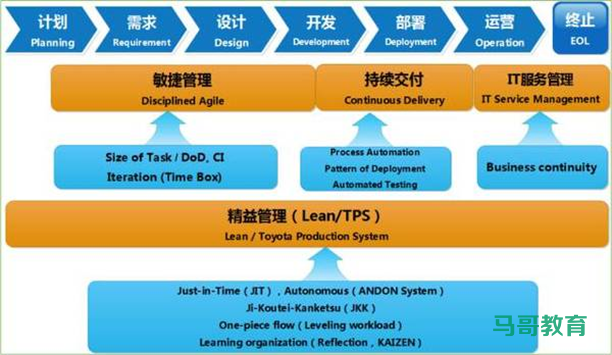 DevOps简介插图1