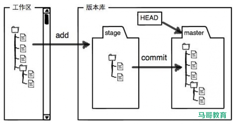 git客户端使用插图5