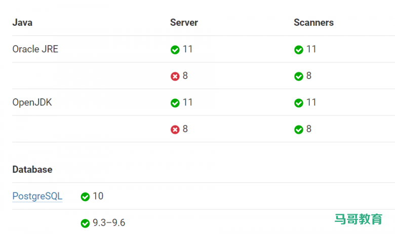 代码质量测试工具SonarQube安装配置插图1