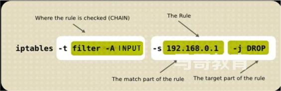 iptables 用法说明插图