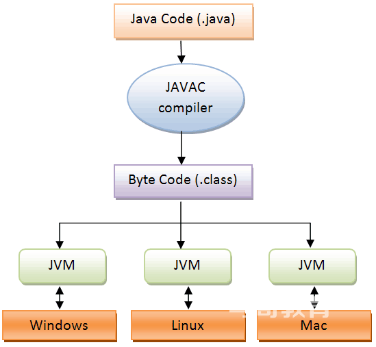 Java介绍，基础入门插图1