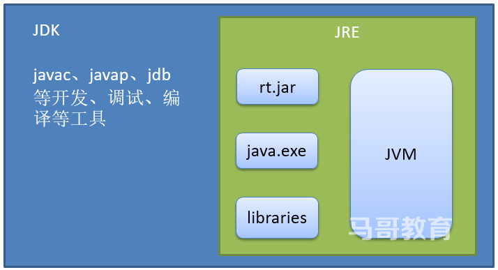 JDK介绍安装插图1