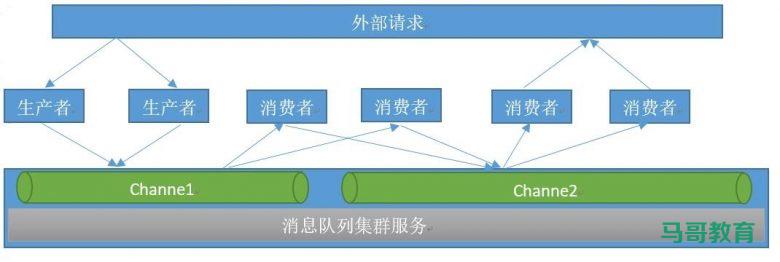 Redis消息队列插图
