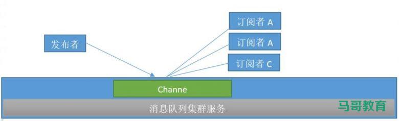 Redis消息队列插图2