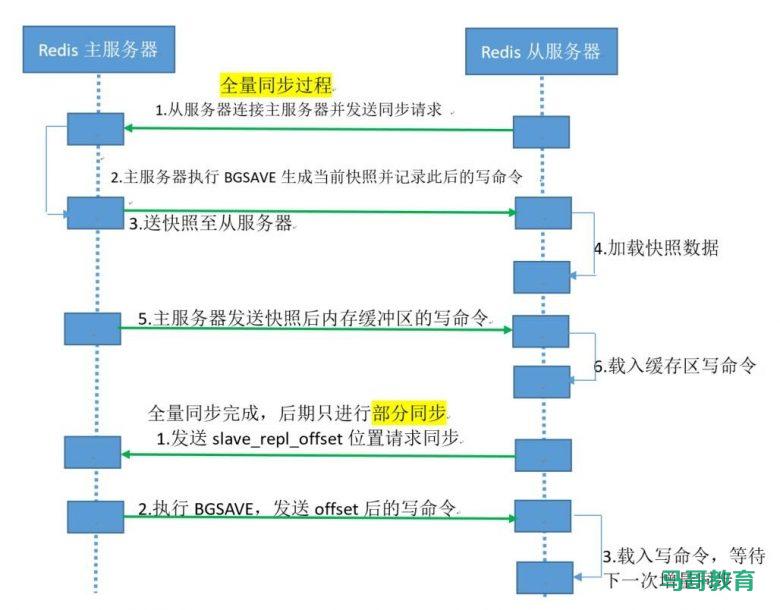 Redis高可用与集群插图2
