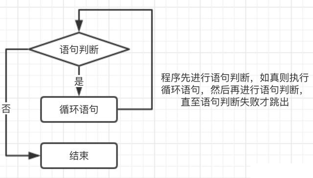 shell循环插图1