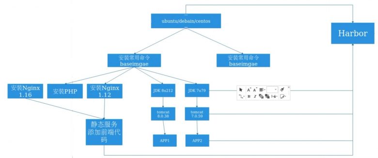 docker实战-dockerfile制作镜像插图1