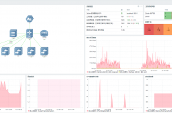 详解Zabbix监控系统缩略图 详解Zabbix监控系统缩略图
